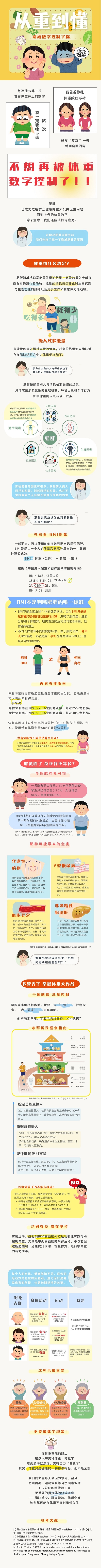 从重到懂：别被数字控制了你