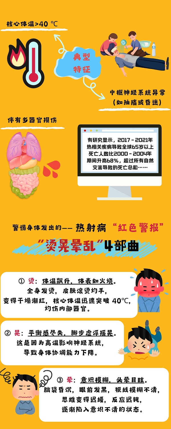 高温“隐形杀手”来袭，3 分钟看懂热射病如何预防