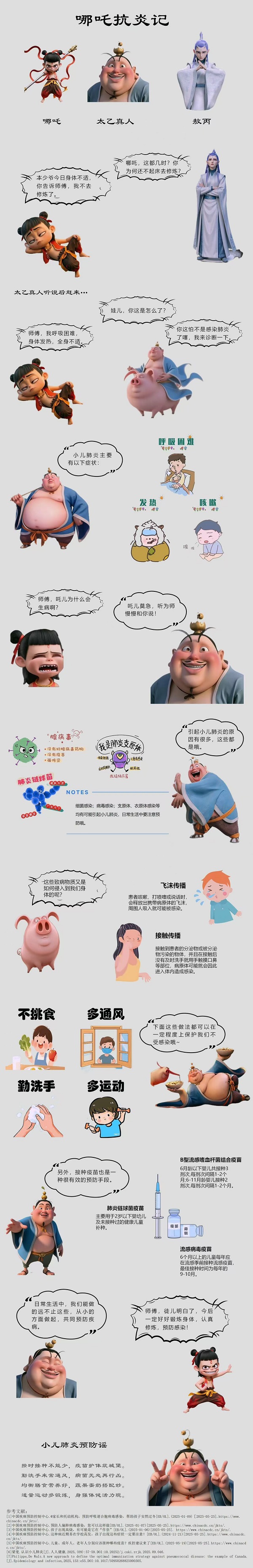 大学生健康科普|云间医话:太乙真人的肺炎防治秘籍 大学生健康科普|云间医话:太乙真人的肺炎防治秘籍