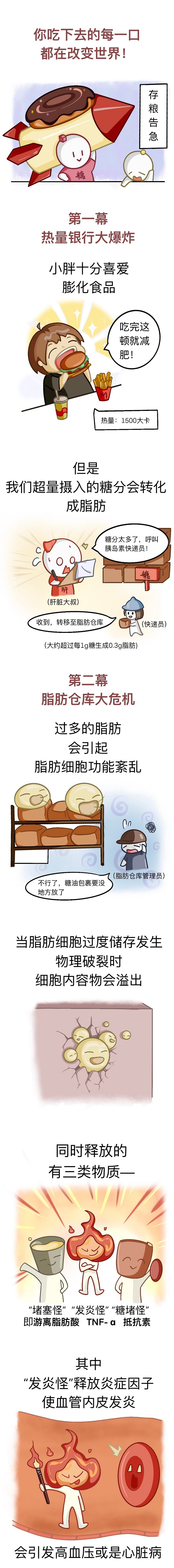 大学生健康科普|你吃下去的每一口都在改变世界 大学生健康科普|你吃下去的每一口都在改变世界