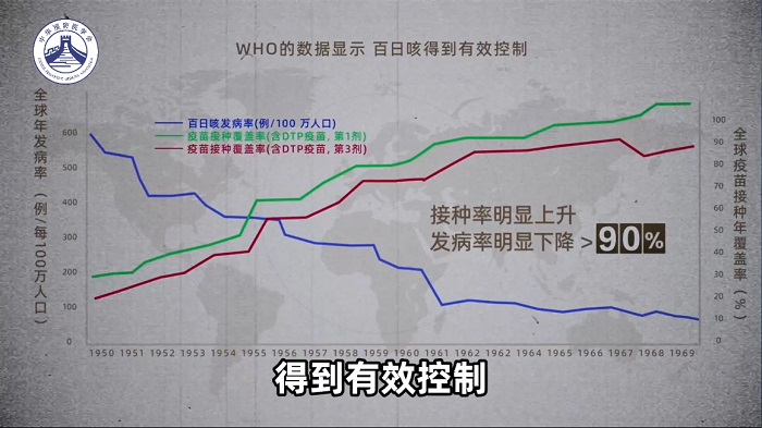 同筑健康防线丨应对百日咳 个人该如何防护